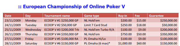 European Championship of Online Poker V